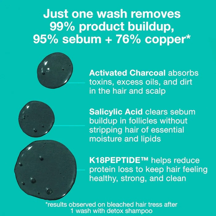 Peptide Prep Detox Shampoo